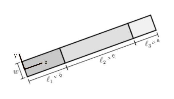 #198. Moment of inertia about center of a segmented bar A bar of width is formed of-example-2