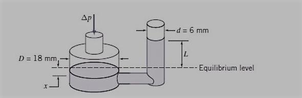 A reservoir manometer has vertical tubes of diameter D518 mm and d56 mm. The manometer-example-1