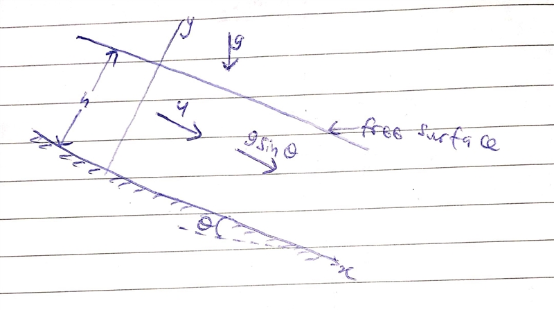 A layer of viscous fluid of constant thickness (no velocity perpenducilar to plate-example-1