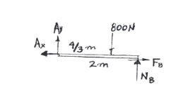 g 940 The beam AB has a negligible mass and thickness and is subjected to a triangular-example-2