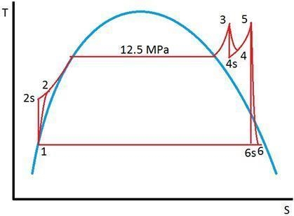 A steam power plant operates on the reheat Rankine cycle. Steam enters the highpressure-example-1