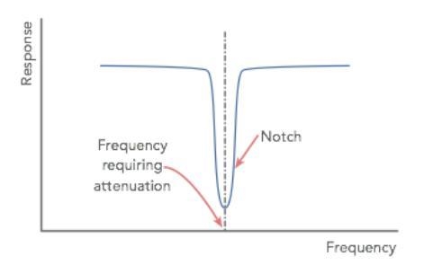 Suppose you have a circuit you are working with, but you recognize that there is a-example-1