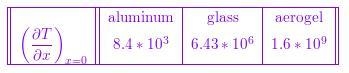 2.9 A young engineer is asked to design a thermal protec- tion barrier for a sensitive-example-2