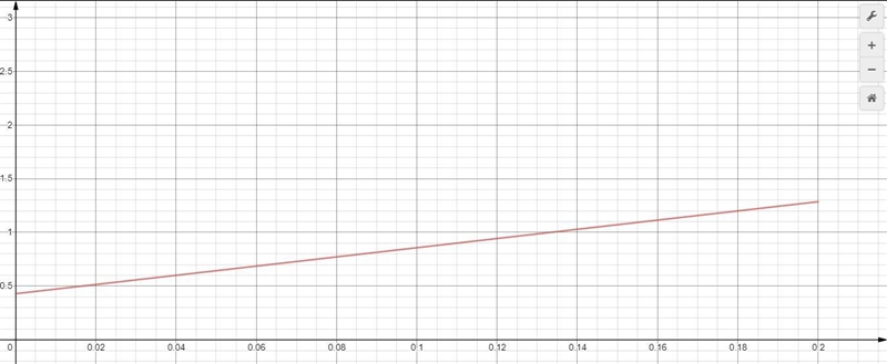 Water is flowing in a 3 cm diameter garden hose at a rate of 25 L/min. A 20 cm long-example-1