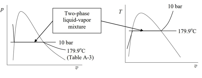 Determine the phase or phases in a system consisting of H2O at the following conditions-example-1