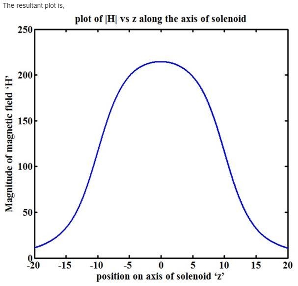 A solenoid with a length of 20 cm and a radius of 5 cm consists of 400 turns and carries-example-4