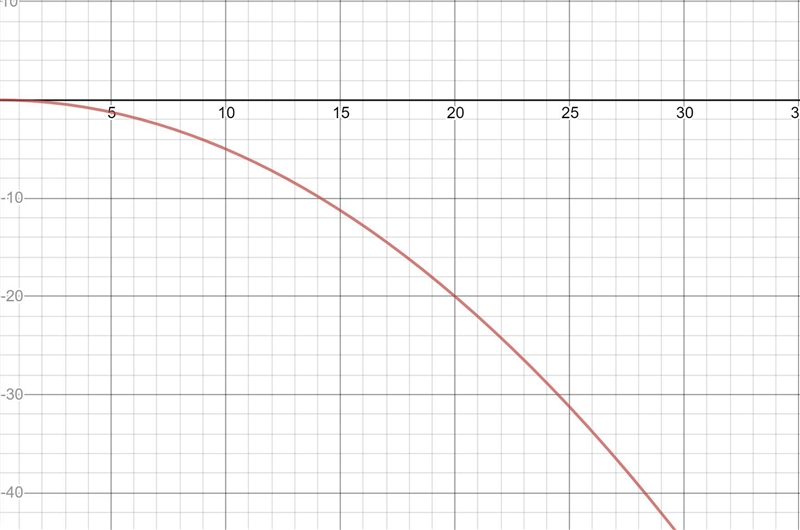 A particle of given mass m 1kg, and charge q1 Couloumb, is placed in a magnetic field-example-1