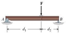 Pin supports, such as that at A, may have horizontal and vertical components to the-example-1