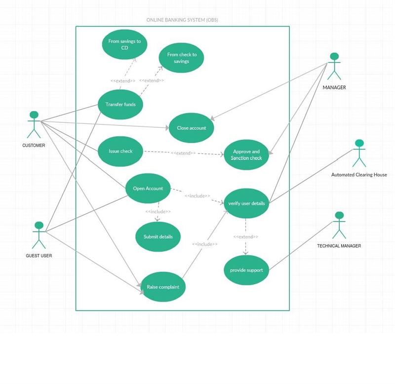 You are asked to design a software package for an On-line Banking System (OBS). The-example-1