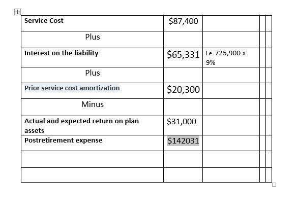 Larkspur Inc. provides the following Information related to its postretirement benefits-example-1