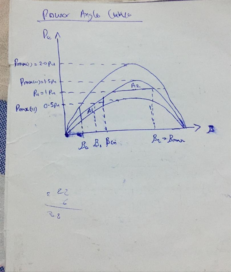 A generator operating at 50 Hz delivers 1 pu power to an infinite bus through a transmission-example-1