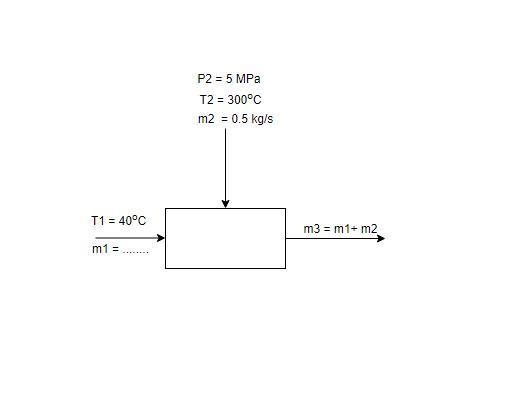 Consider a mixing chamber in which liquid water at 40Â°C mixes with superheated steam-example-1