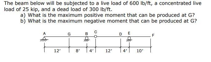 The beam below will be subjected to a live load of 600 lb/ft, a concentrated live-example-1