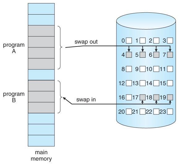 Memory Question! Consider a rotating hard drive for secondary storage. If one wants-example-1