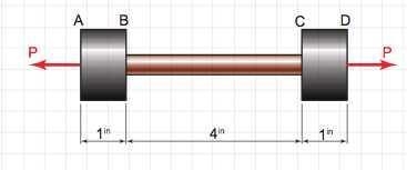 A 0.25in diameter copper rod BC is securely attached between two identical 1in diameter-example-1