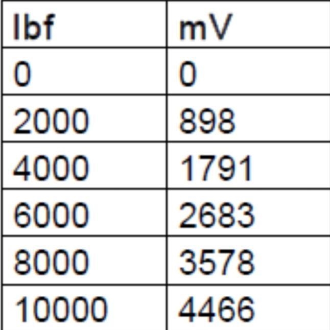 The supplement file* that enclosed to this homework consists Time Versus Force data-example-1