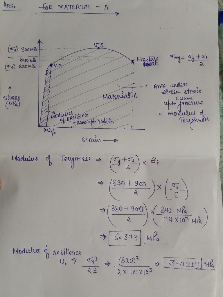 Given the following data, plot the stress-strain curves for the two unknown materials-example-1