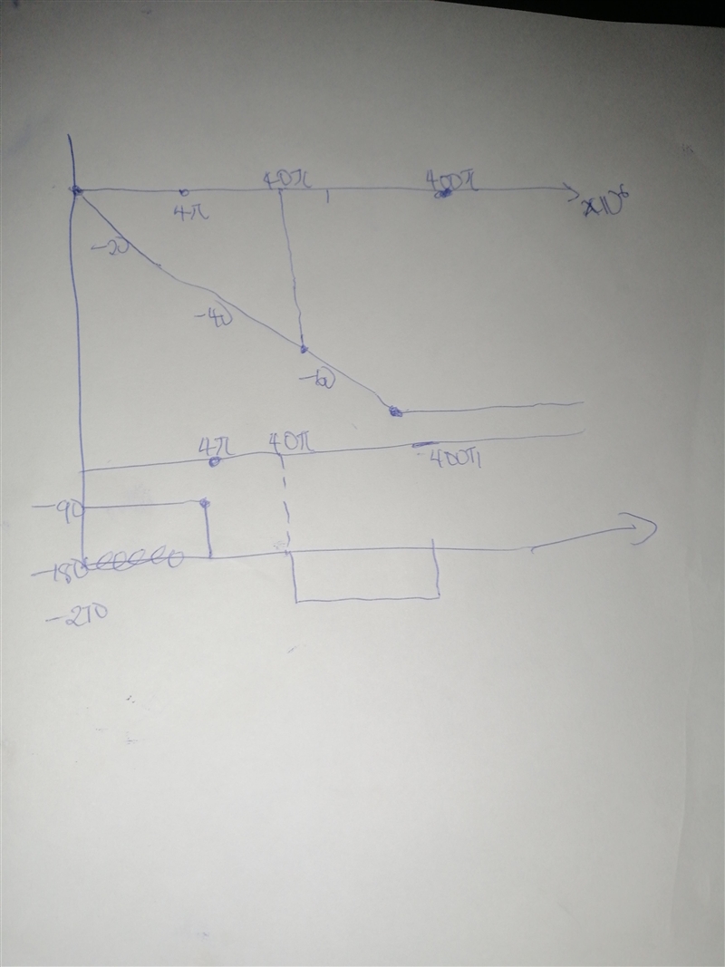 A direct-coupled amplifier has a low-frequency gain of 40 dB, poles at 2 MHz and 20 MHz-example-1