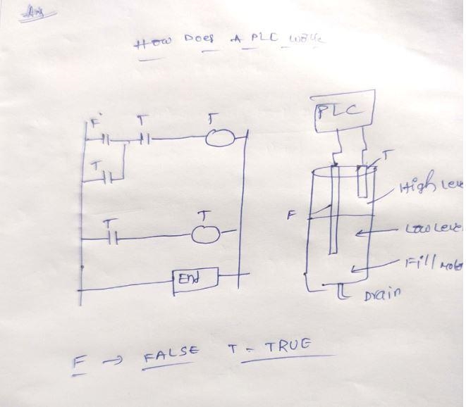 There are two ingredients (A and B) that will be mixed in the reactor tank. Wait for-example-1