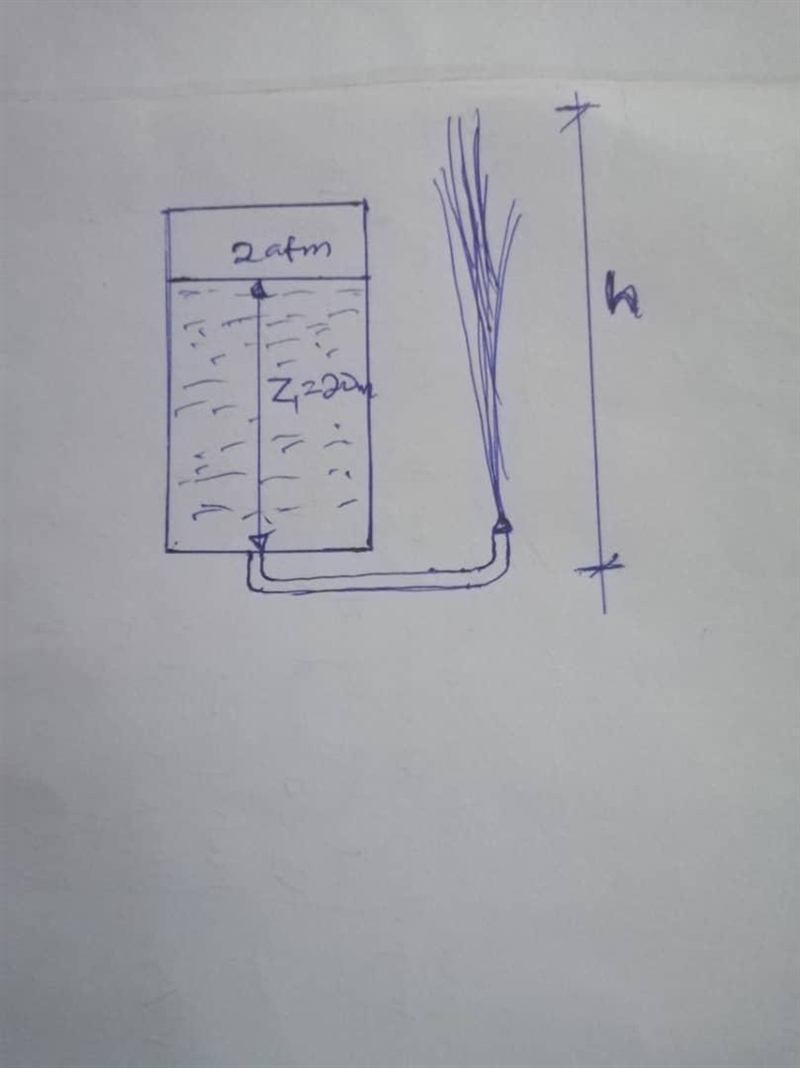 The water level in a tank z1, is 20 m above the ground. A hose is connected to the-example-1