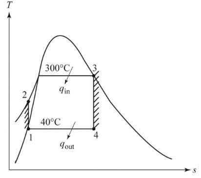 A simple ideal Rankine cycle which uses water as the working fluid operates its condenser-example-1