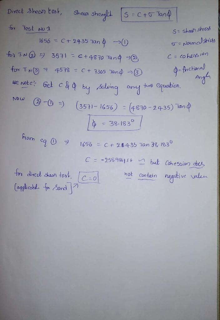 A series of three direct shear tests has been conducted on a certain saturated soil-example-1