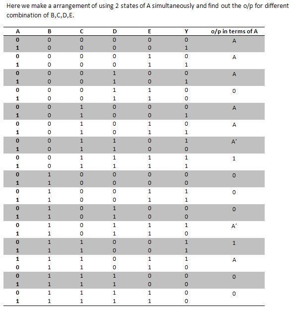 Realize the function f(a, b, c, d, e) = Σ m(6, 7, 9, 11, 12, 13, 16, 17, 18, 20, 21, 23, 25, 28)using-example-1