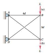 The rectangular frame is composed of four perimeter two-force members and two cables-example-1