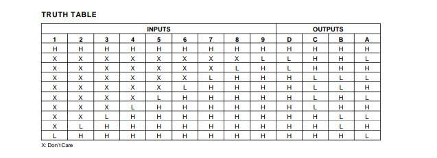 Design a 10-to-4 encoder with inputs in the l-out-of-10 code and outputs in a code-example-3