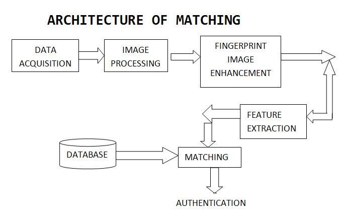 A variation of the following biometric authentication protocol was experimentally-example-1