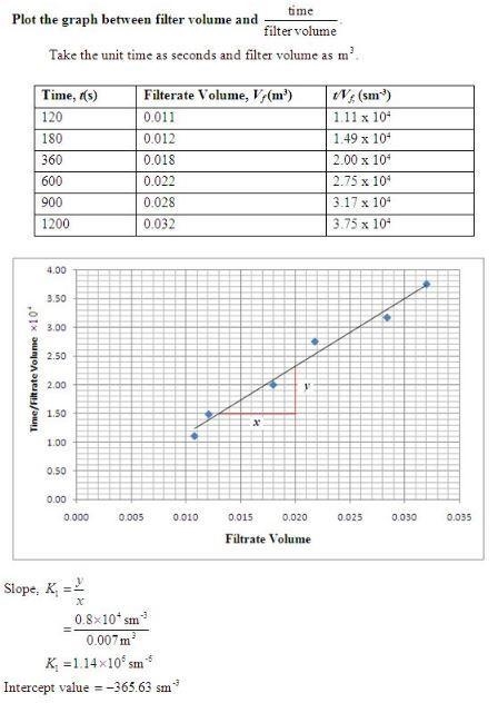 A suspension of Bacillus subtilis cells is filtered under constant pressure for recovery-example-1