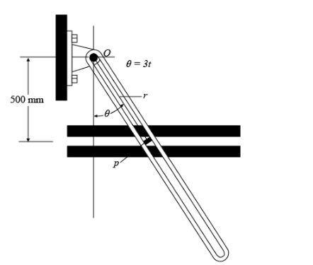 The slotted link is pinned at O, and as a result of rotation it drives the peg P along-example-1