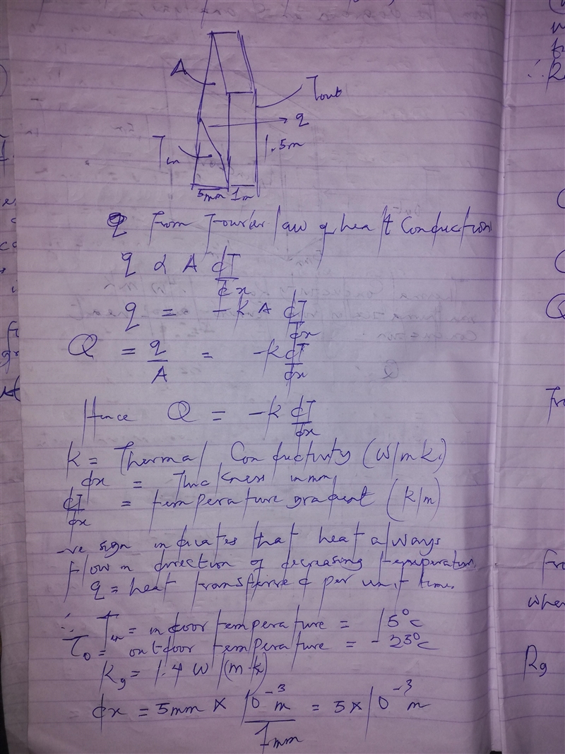 A glass window pane, 1 m wide, 1.5 m high, and 5 mm thick, has a thermal conductivity-example-1