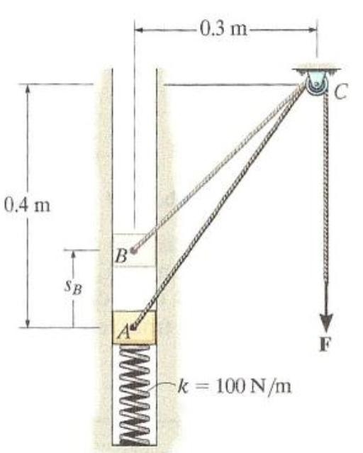 The block has a mass of 0.87 kg and moves within the smooth vertical slot. It starts-example-2