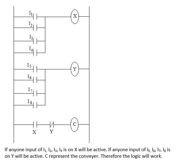 CONVEYOR PROGRAM: A conveyor will run when any one of four inputs are on. It will-example-1