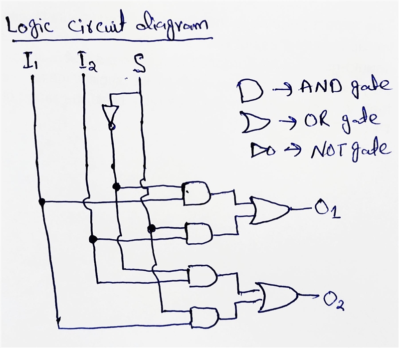 We need to design a logic circuit for interchanging two logic signals. The system-example-2