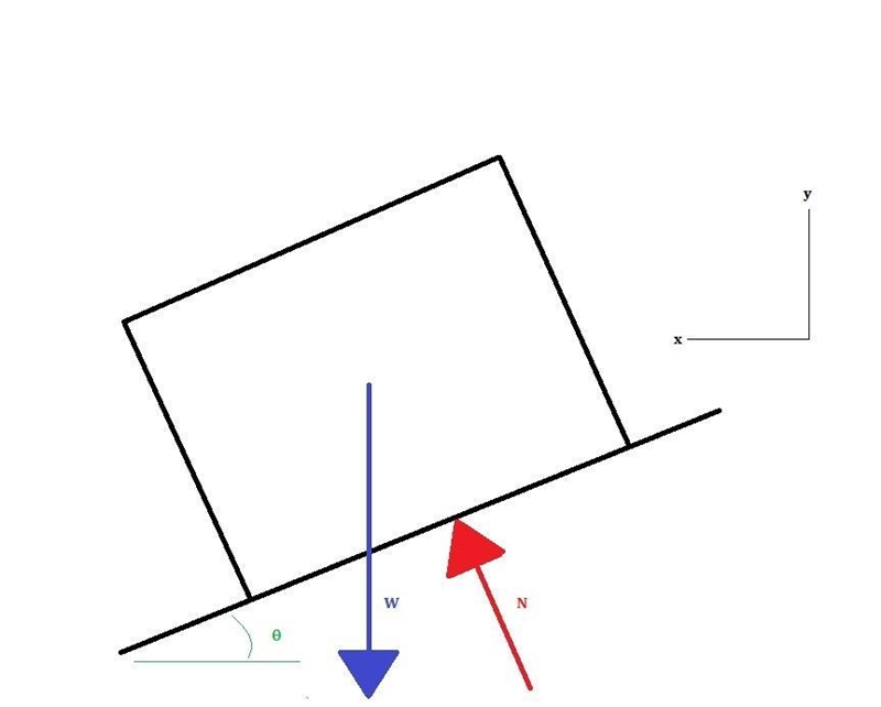 A banked highway is designed for traffic moving at v = 88 km/h. The radius of the-example-1