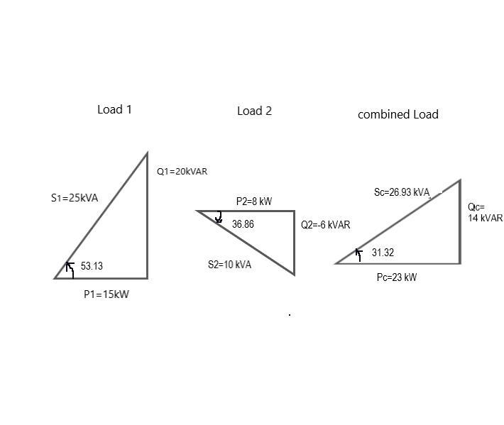 Two balanced Y-connected loads in parallel, one drawing 15kW at 0.6 power factor lagging-example-1