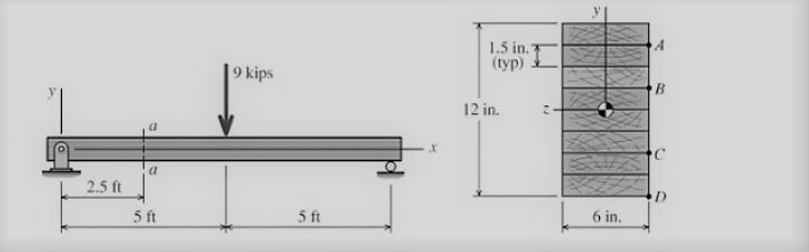 A 10-ft-long simply supported laminated wood beam consists of eight 1.5-in. by 6-in-example-1