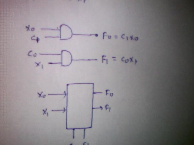 Design a multiple-output combinational network that has two input signals Xo and X-example-3