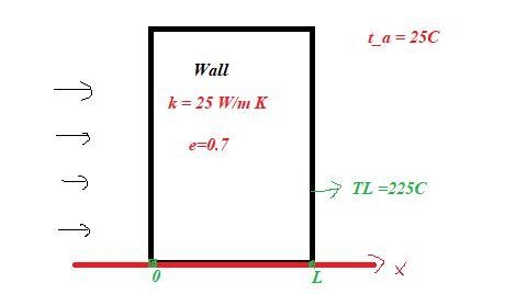 A large plane wall has a thickness L = 160 cm and thermal conductivity k = 25 W/m-example-1