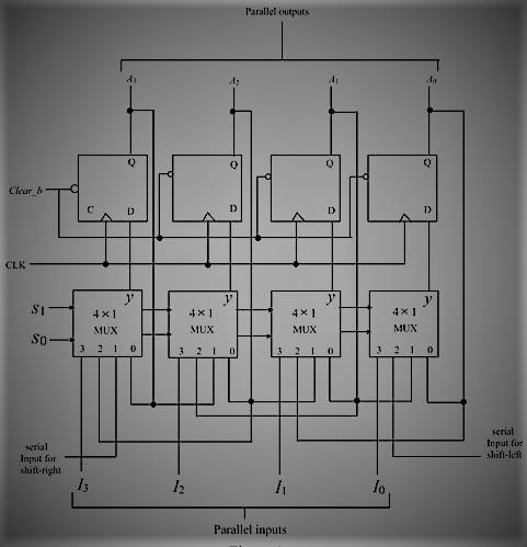 A universal shift register can shift in both the left-to-right and right-to-left directions-example-1