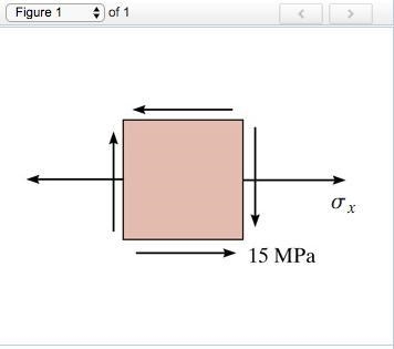 Determine the equivalent state of stress on an element at the same point which represents-example-1