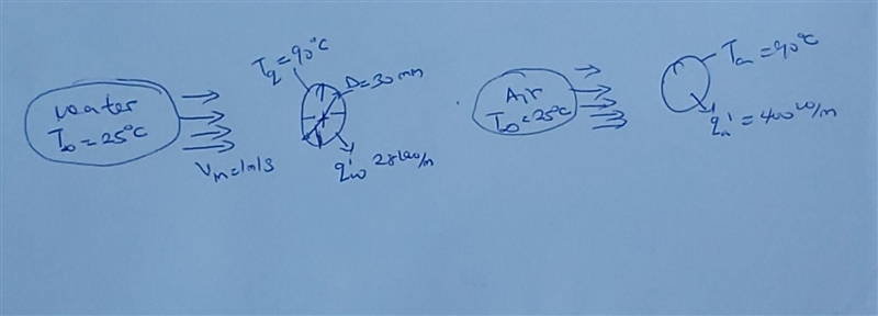 An electric resistance heater is embedded in a long cylinder of diameter 30 mm. When-example-2