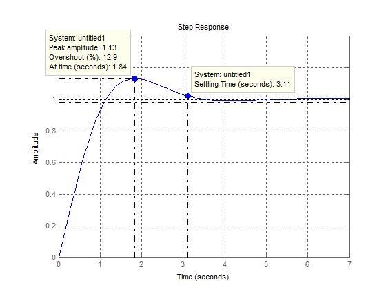 Find a negative feedback controller with at least two tunable gains that (1) results-example-3