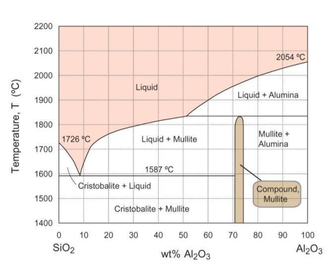 What overall material composition would be required to give a material made up of-example-1