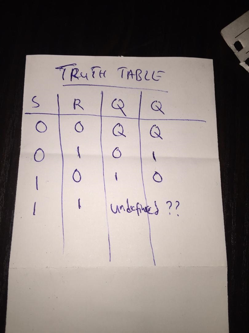 For the SR-latch below high levels of Set and Reset result in Q= 1 and 0, respectively-example-2