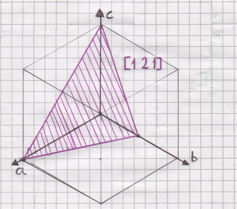 Miller Indices: a.Sketch (on separate plots) the (121) and () planes for a face centered-example-1