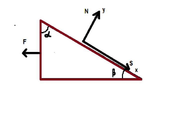 Two wooden members of uniform rectangular cross section are joined using a simple-example-1