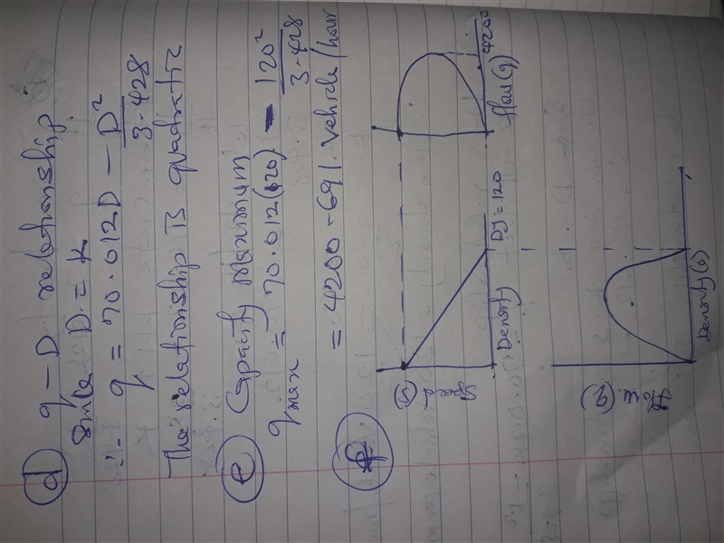 Q1) Assume the following relationship between flow and speed: q=240×S-3.428×S 2 Find-example-3